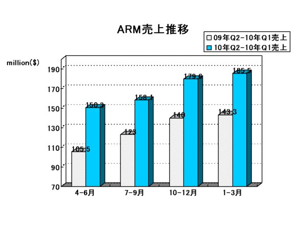 EDA Report_arm2011Q1.gif